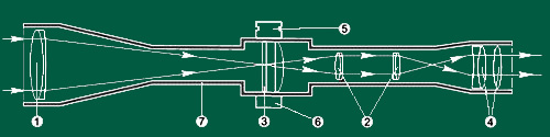 На малюнку нижче представлена ​​типова схема сучасного оптичного прицілу