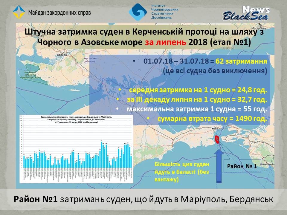 (Кораблі Panamax через розміри не можуть пройти під Кримським мостом, його висота в 33 метра надійно блокує Азовське море від великих вантажівок і для російських портів, чергове «геніальне стратегічне рішення» путінської команди)