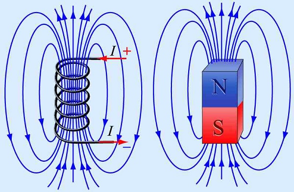 Магнітне поле це матерія, яка виникає навколо джерел електричного струму, а також навколо постійних магнітів