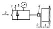 Пневматичний вимірювальний прилад ротаметрічеського типу: 1 - трубка, в яку надходить стиснене повітря під постійним тиском р;  2 - поплавок, що встановлюється в трубці на певній відстані l від нульової позначки;  3 - вимірювальне сопло;  S - зазор між вимірювальним соплом і вимірюваної деталлю;  L - вимірюваний розмір